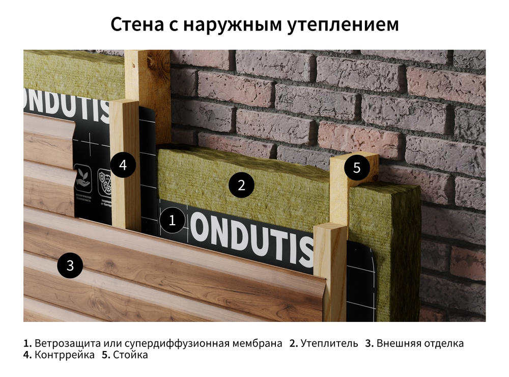 ONDUTISS PRO A 75м²