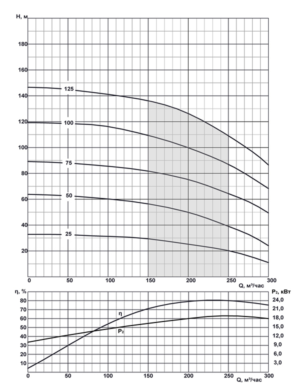 Погружной скважинный насос на воду ЭЦВ 10-200-65 нро