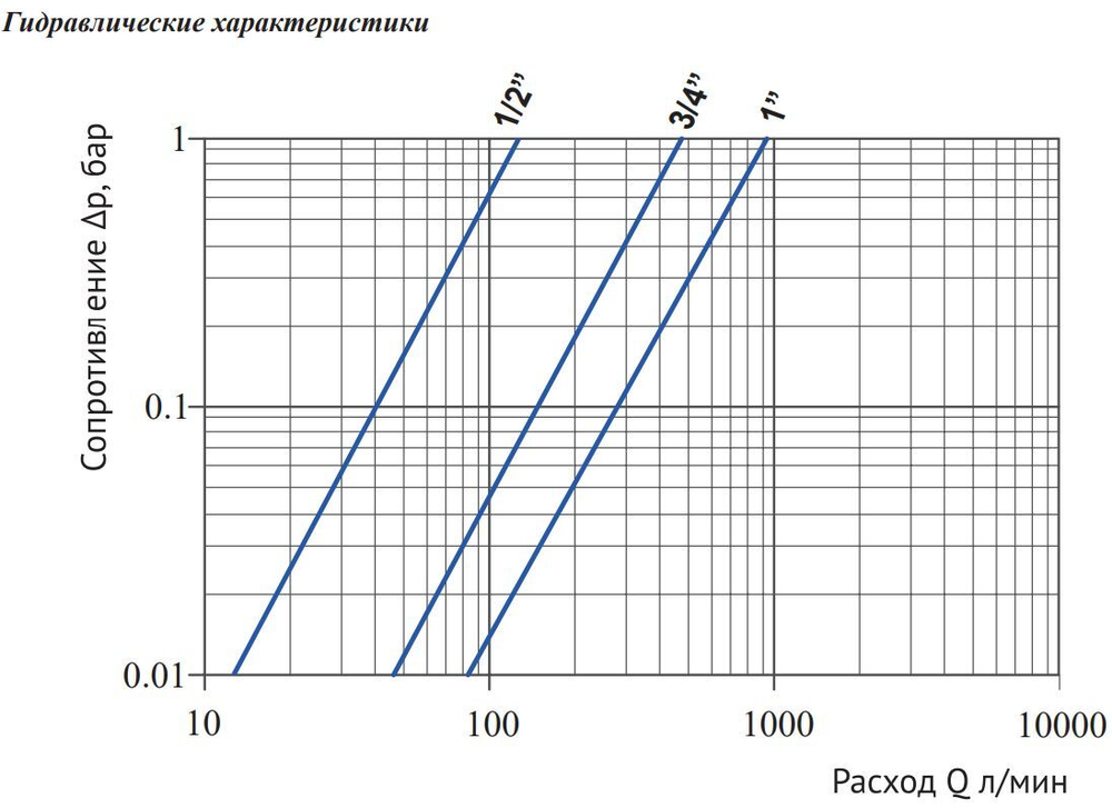Задвижка клиновая 1"  ViEiR (80/10шт)