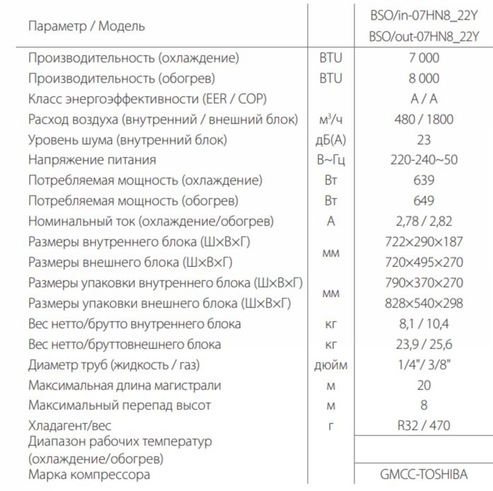 Сплит-система Ballu Olympio Edge BSO-07 (до 22м2)