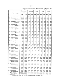 Справочник по населённым местам Московской губернии. По материалам всесоюзной переписи 1926 года | Нет автора