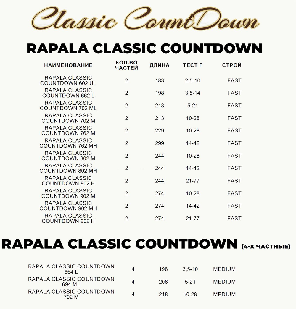 Спиннинг для рыбалки Rapala Classic Countdown - 2pc