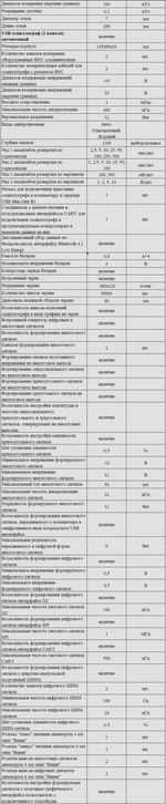 Комплект оборудования для кабинета физики для учителя (Наура)
