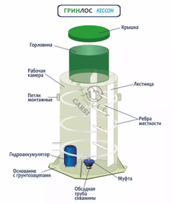 Кессон Гринлос № 4