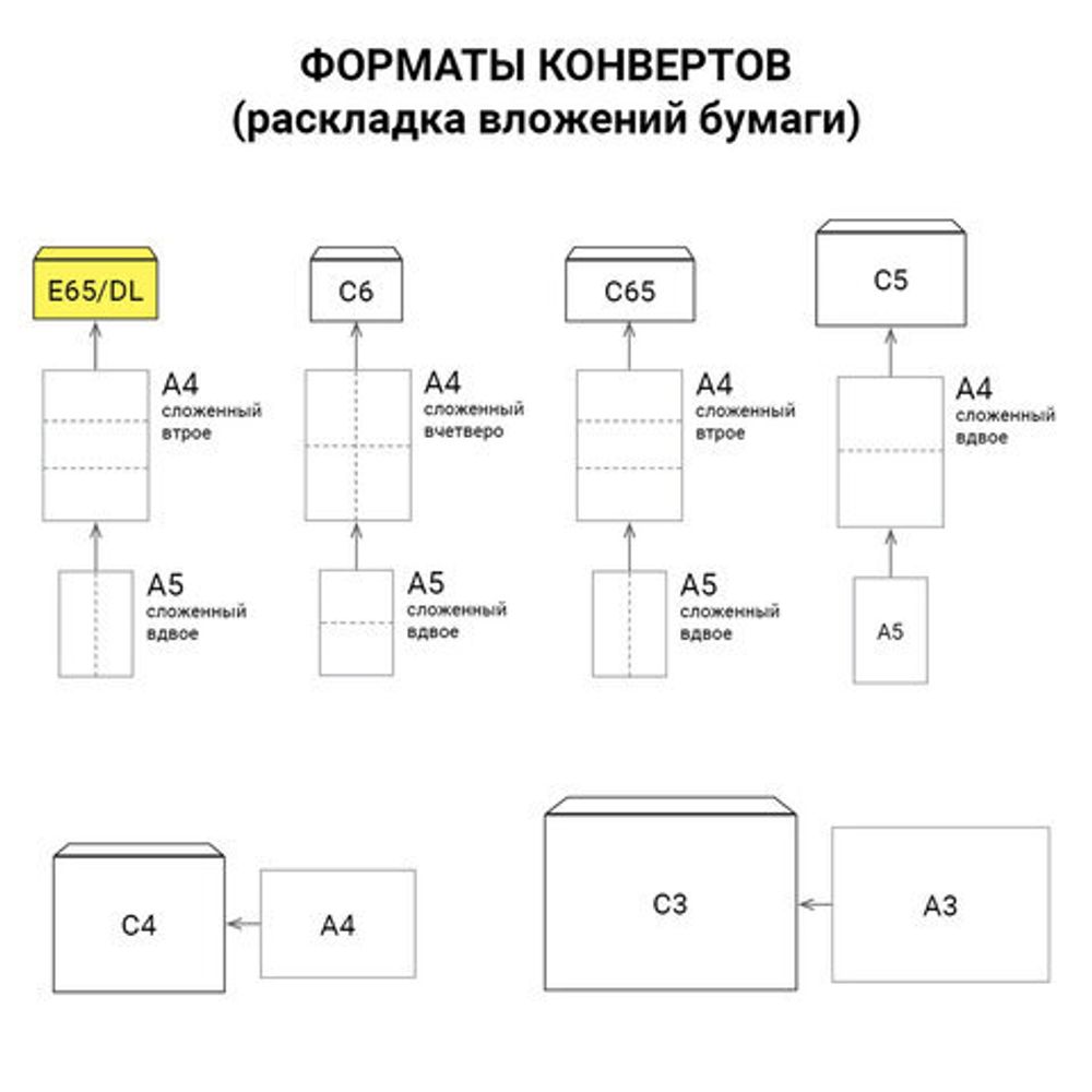 Конверты Е65 (110х220 мм), клей, 80 г/м2, КОМПЛЕКТ 1000 шт., 00075