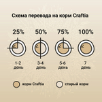 Сухой корм CRAFTIA NATURA для взрослых собак средних и крупных пород из лосося и сельди 7 кг