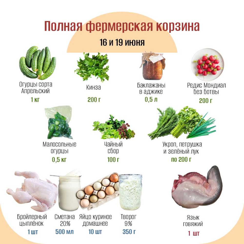 Полная фермерская корзина