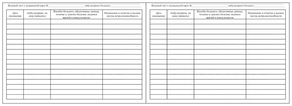 Медицинская карта амбулаторного больного форма №025/у-04 Утверждена Минздравсоцразвития России 22.11.2004 №255