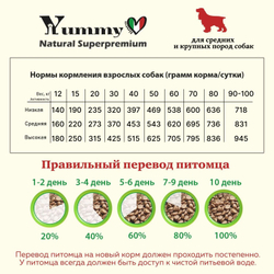 Yummy Linea корм для взрослых собак средних и крупных пород, индейка, 2,5 кг