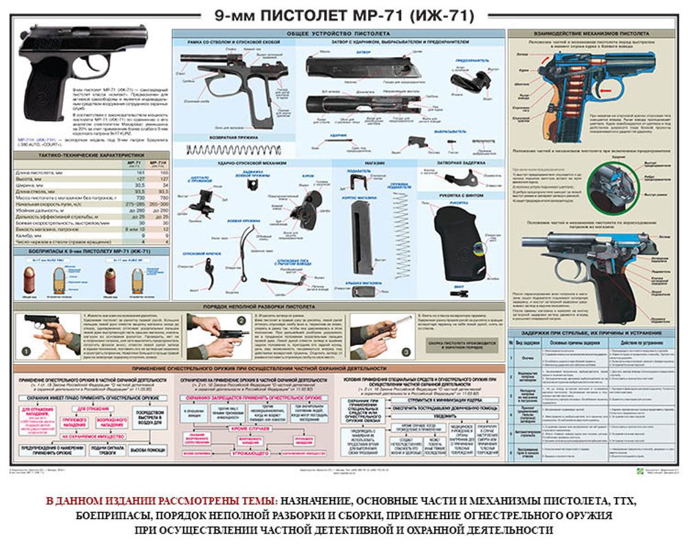 Плакат &quot;Пистолет МР-71&quot; (ИЖ-71)