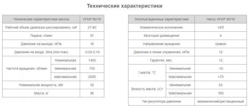 Насос НПлР 80/16