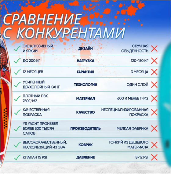 Сап доска Koi 350 см