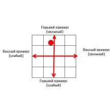 Кофе растворимый UCC The Blend Коллекция 117, 135 г