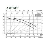 Насос циркуляционный бытовой DAB A 50/180 T, 505803601