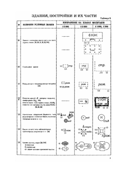 Условные знаки для топографических планов масштабов. 1:5000, 1:2000, 1:1000, 1:500 | Нет автора