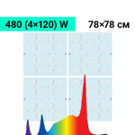 Комплект Quantum board Samsung LM301B 480W (4x120W), 80х80 см