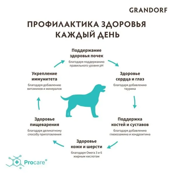 Сухой корм Grandorf DOG Duck&Turkey MED&MAXI для взрослых собак средних и крупных пород, утка с индейкой