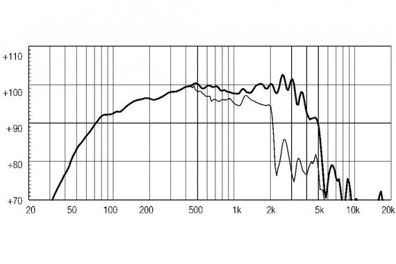 EighteenSound 12ND830/8  неодимовый  динамик, диаметр 12 дюймов, 450Вт