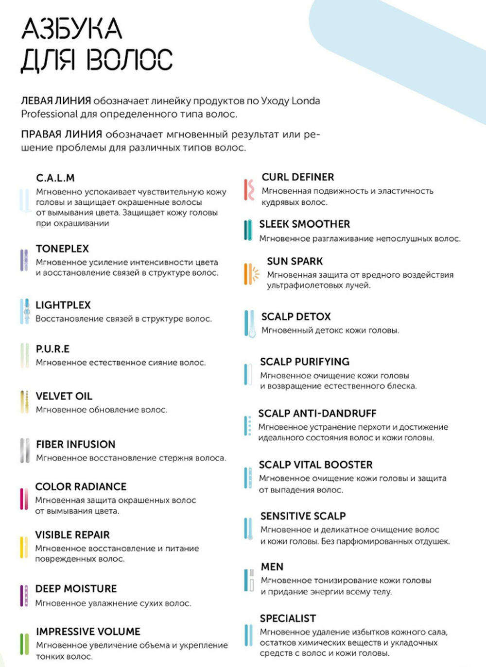 Londa Professional P.U.R.E кондиционер, 1000 мл NEW