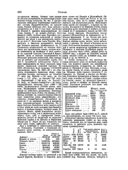 Энциклопедический словарь Брокгауза и Ефрона. Том VIIIА. Германия — Го | Ф. А. Брокгауз