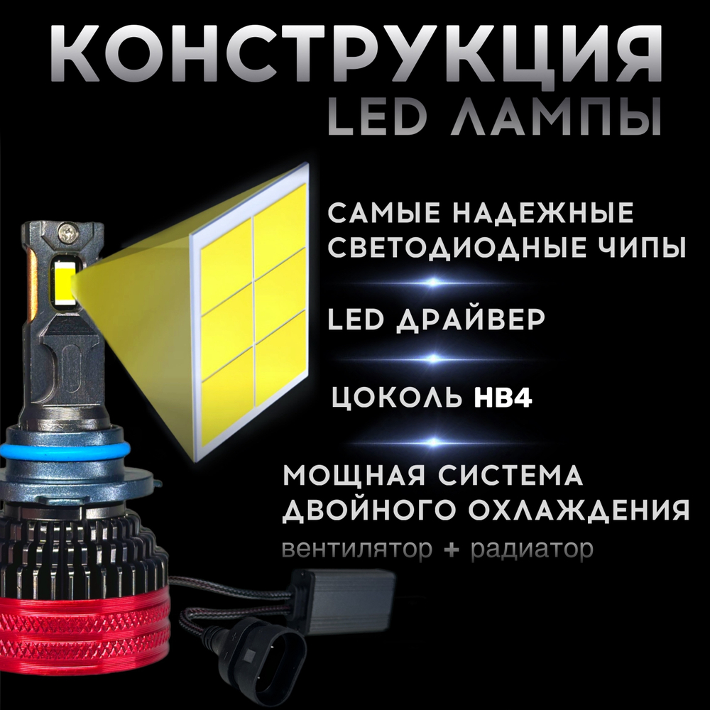 Автолампы светодиодные HB4