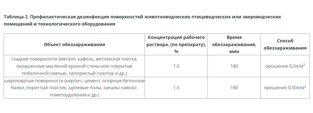 Фиам Супер дезинфицирующее средство для ветеринарии 100 г 50 шт