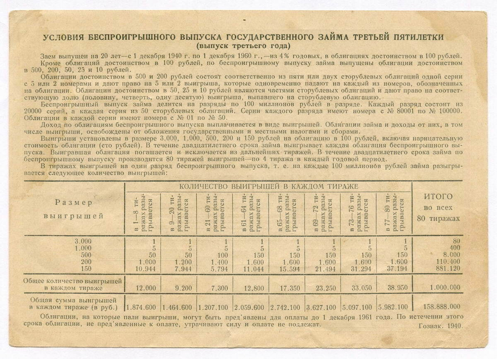 Облигация 25 рублей 1940 год. Заем третьей пятилетки. Серия № 99044. F (надрыв)