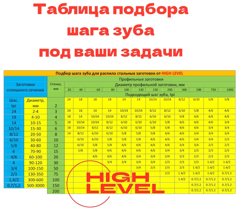 Полотно ленточное по металлу 3870х34х1,1 мм 8/12 tpi для PILOUS ARG 330