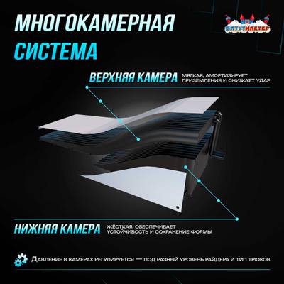 Надувная подушка «SkiAir» для экстрим-прыжков и фристайла, 16×9×2,5 м