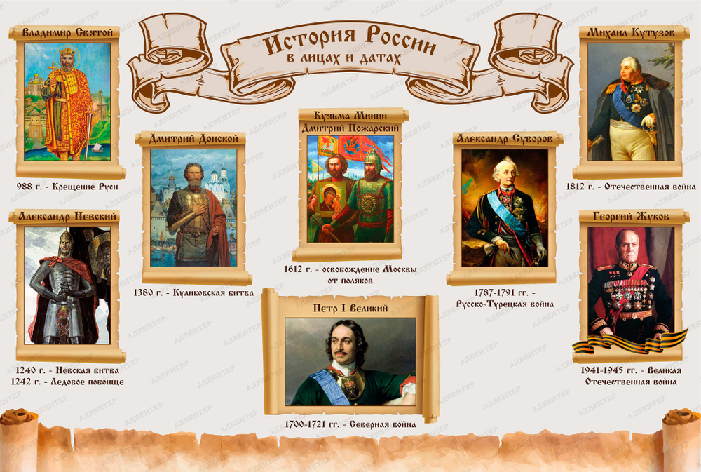 Фотообои для кабинета истории История России в датах и лицах 144