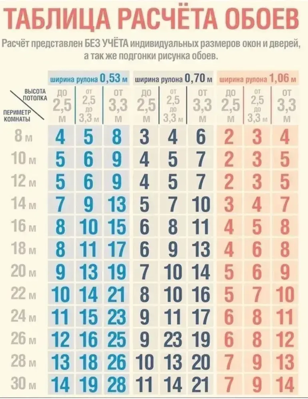 Обои Бумажные Адель моющиеся влагостойкие 10х0,53м фабрика Gomel-FOX