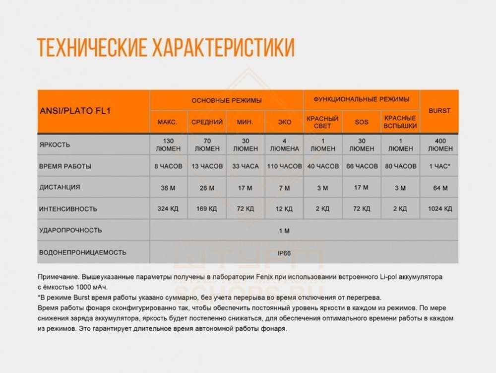 Фонарь налобный Fenix HL12, Gray