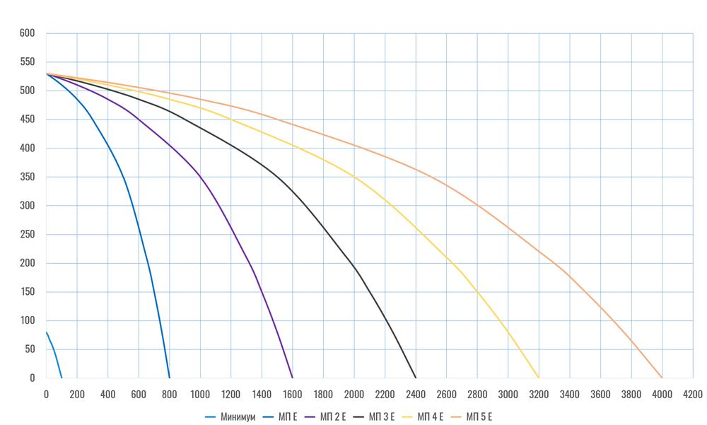 Приточная установка Лайфа МП 5 3000 Е18 H13 A8WF