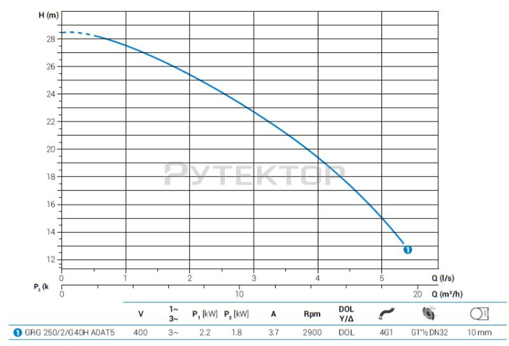 Насос с режущим механизмом Zenit GRG 250/2/G40H A0AT5 NC Q NAE 2SIC 10 400