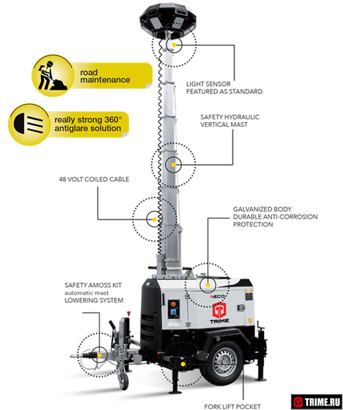 Осветительная вышка TRIME X-Eco ANTI-GLARE 6x150W 48V LED - [8.5 м / Kubota]
