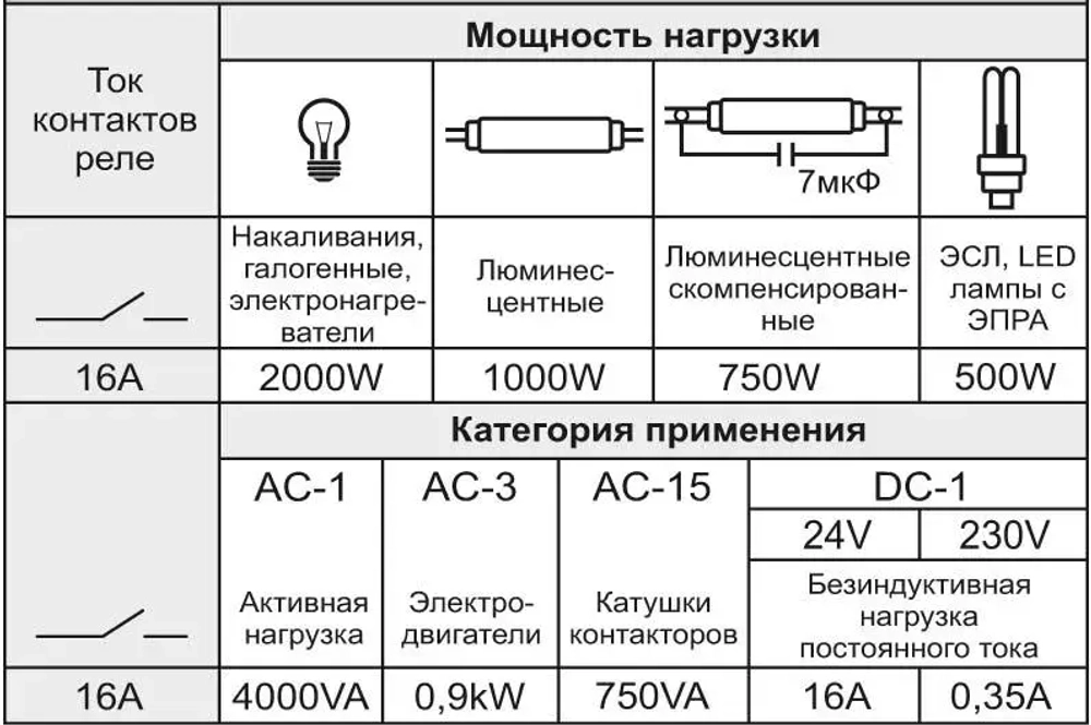 Фотореле AZ-112 230В 16А с выносным фотодатчиком