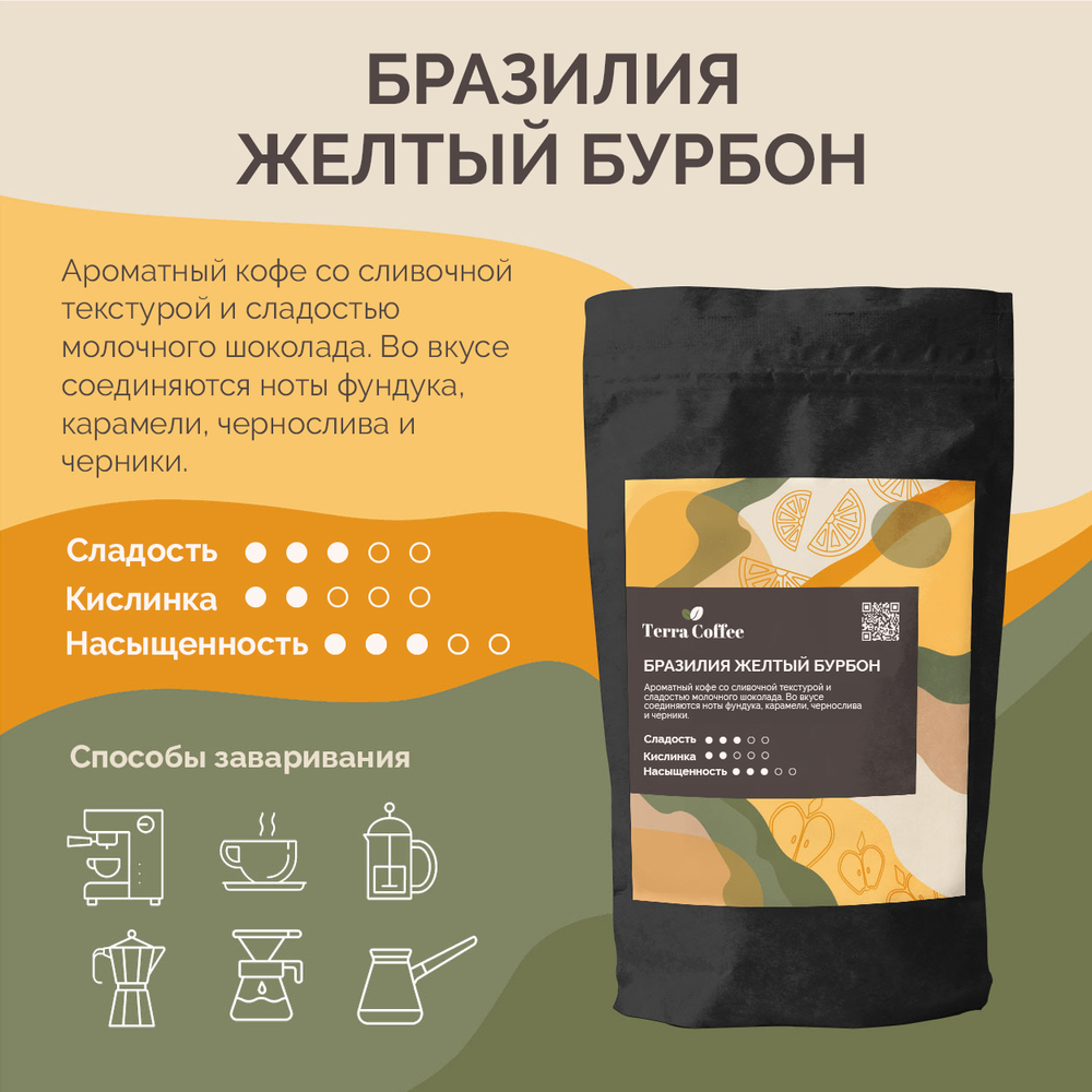 Бразилия Жёлтый бурбон