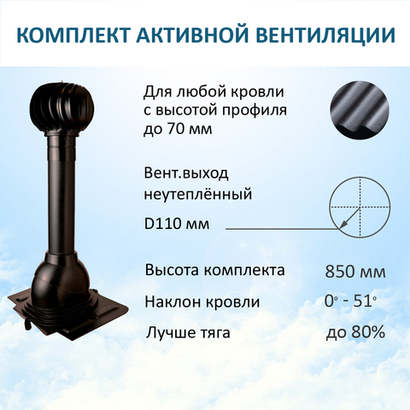 Турбодефлектор TD110, вент.выход 110 не утепленный, проходной элемент универсальный, черный