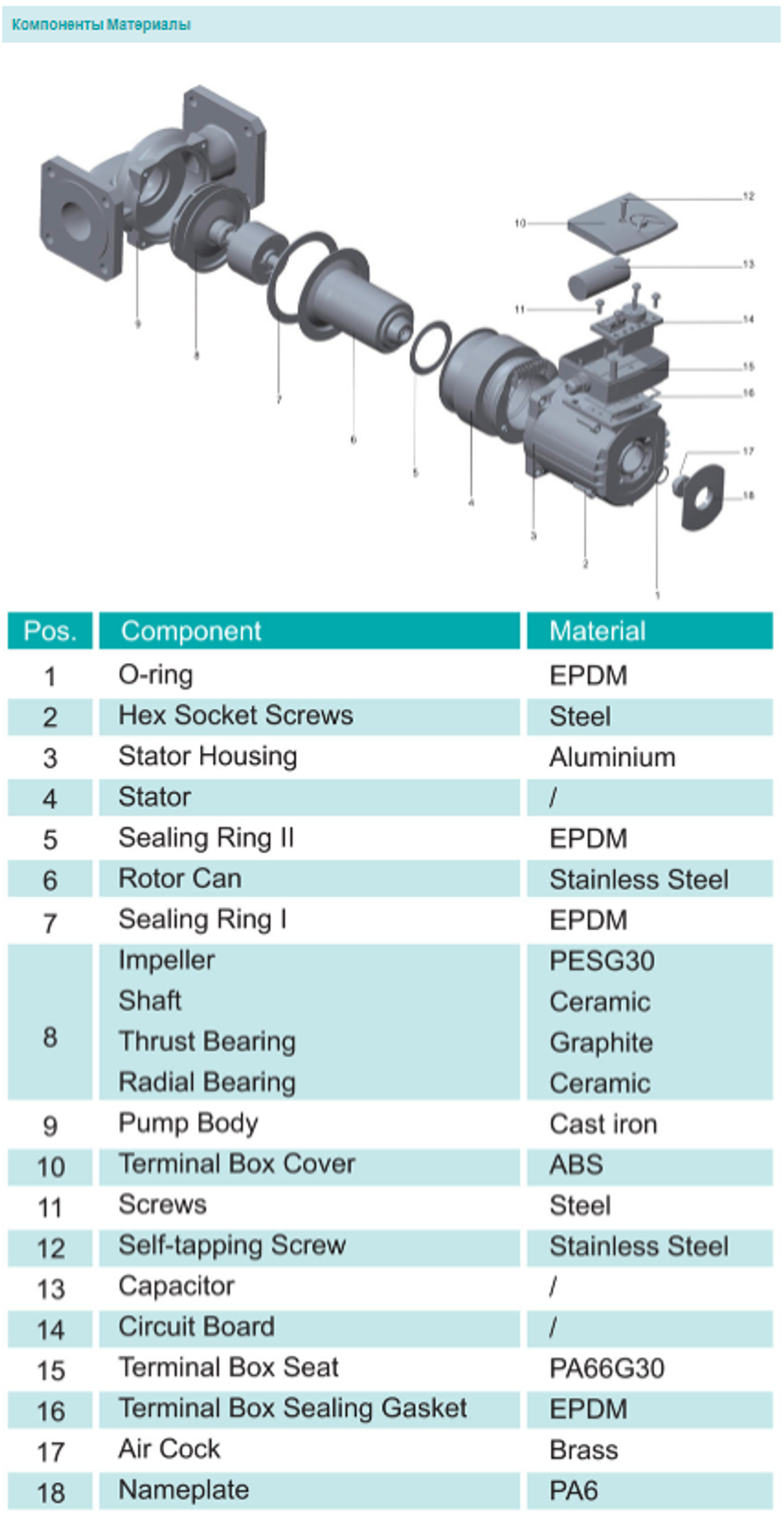 Циркуляционный насос серии СРНВ, Shimge