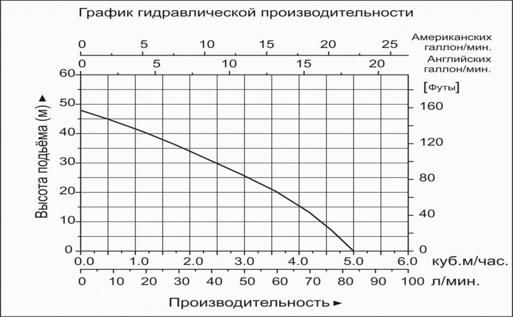 Насосная станция "LEO" LKJ-1300SSA5