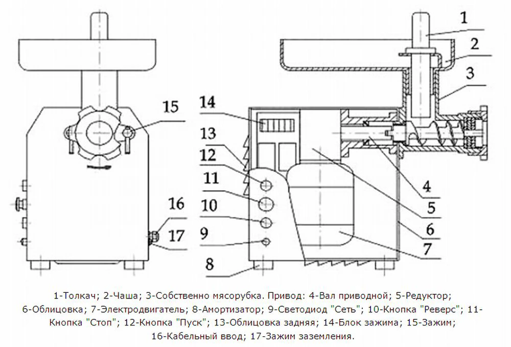 Мясорубка Торгмаш Барановичи МИМ-80