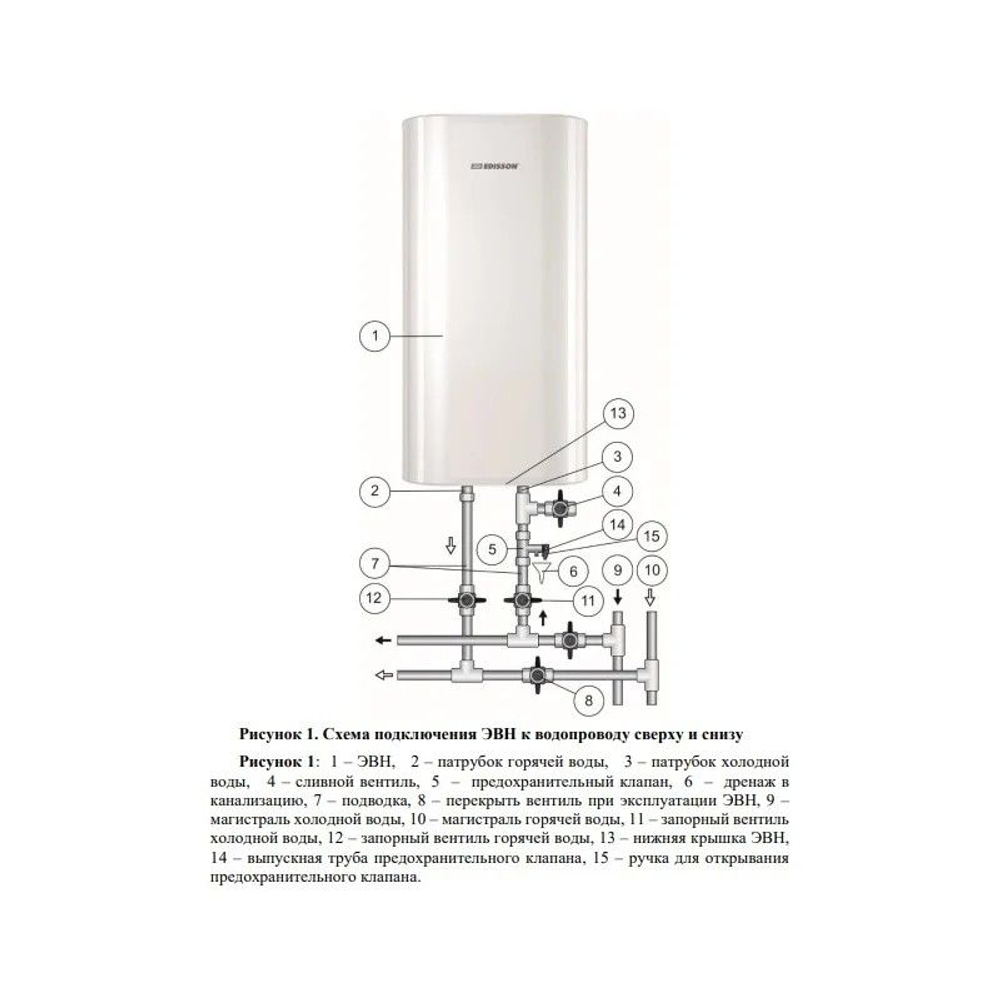 Водонагреватель 80 л. накопительный электрический EDISSON King 80 V