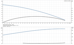 Насосная станция Grundfos SCALA1 3-45