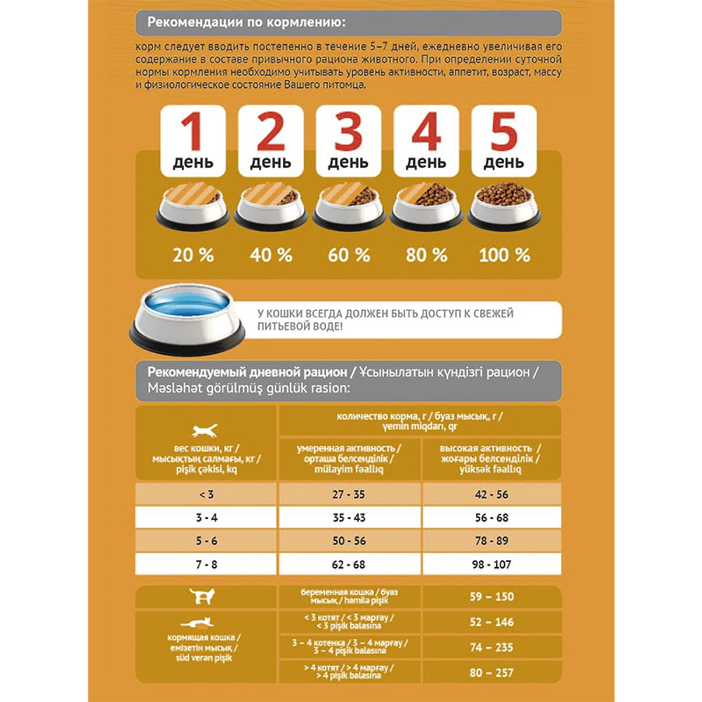 Сухой корм ProBalance Adult Immuno Protection с курицей и индейкой, для кошек, 400 г.