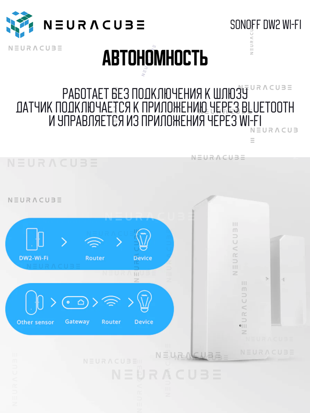 Wi-Fi Датчик открытия двери/окна SONOFF DW2