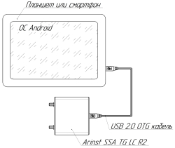 Arinst SSA-TG LC R2 анализатор спектра