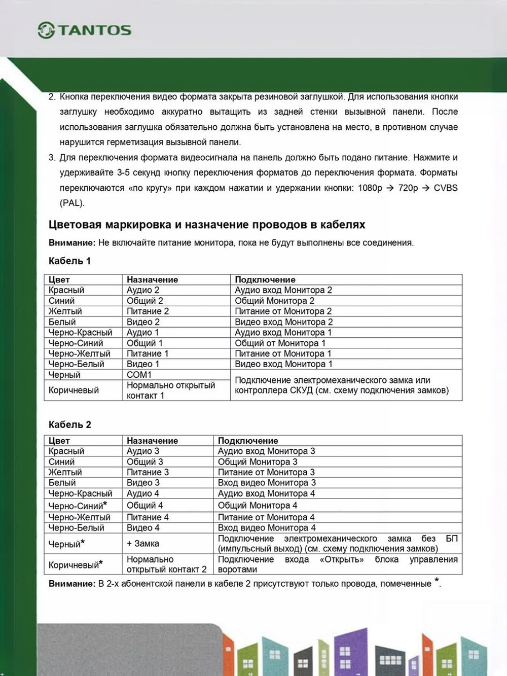 Вызывная видеопанель iPanel 2 HD на 4 аб. (Metal)