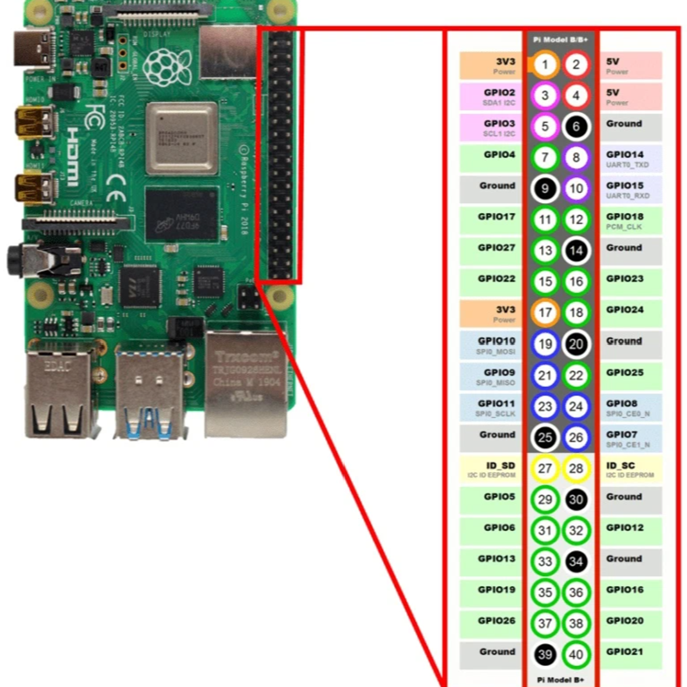 Распиновка Raspberry Pi: ключ к эффективной работе с микрокомпьютерами