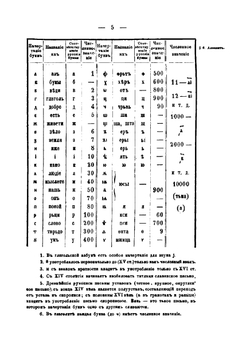 Старо-славянская грамматика | М.А. Колосов