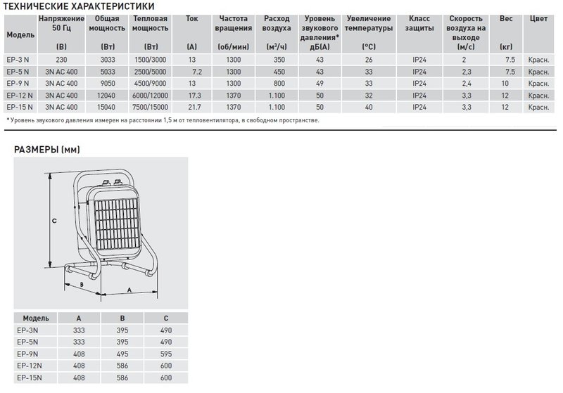 Переносной тепловентилятор Soler Palau EP-15 N